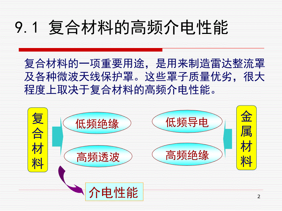 温度对玻璃钢高频介电性能的影响_第2页