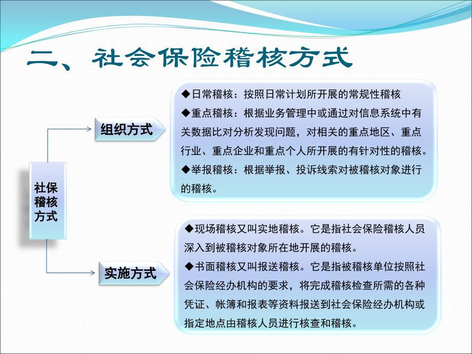 重庆市渝中区社会保险稽核实务培训剖析_第4页