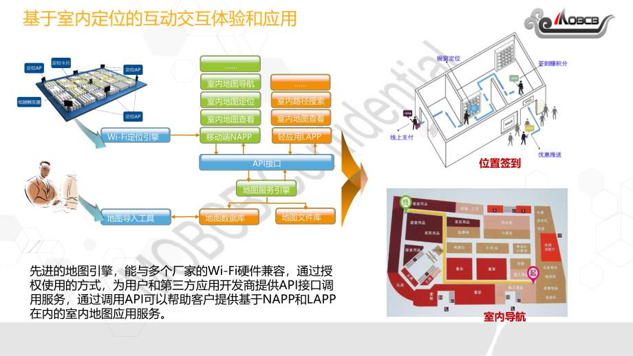 智慧停车寻车解决方案V5.1剖析_第3页