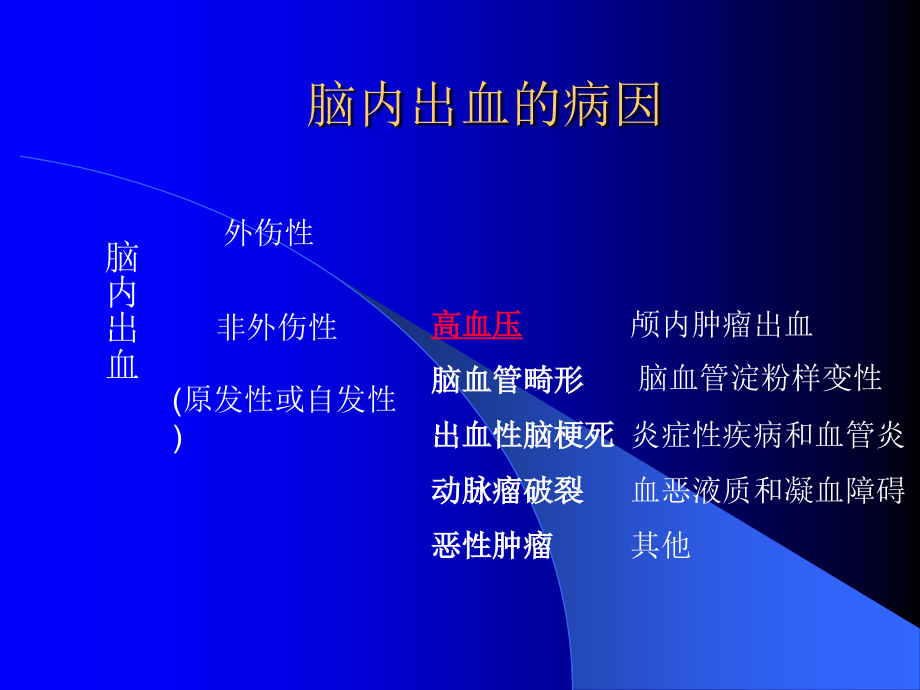 颅内出血ct、mr的诊断基础_第3页