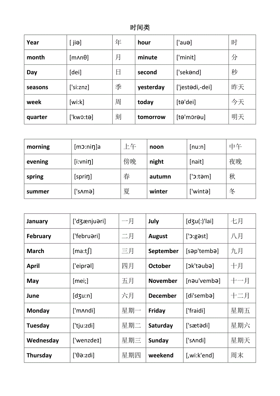 英语单词分类大全-初级_第1页