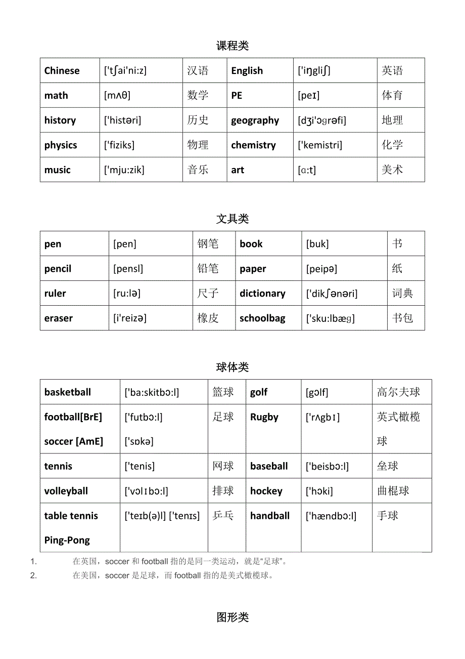 英语单词分类大全-初级_第2页