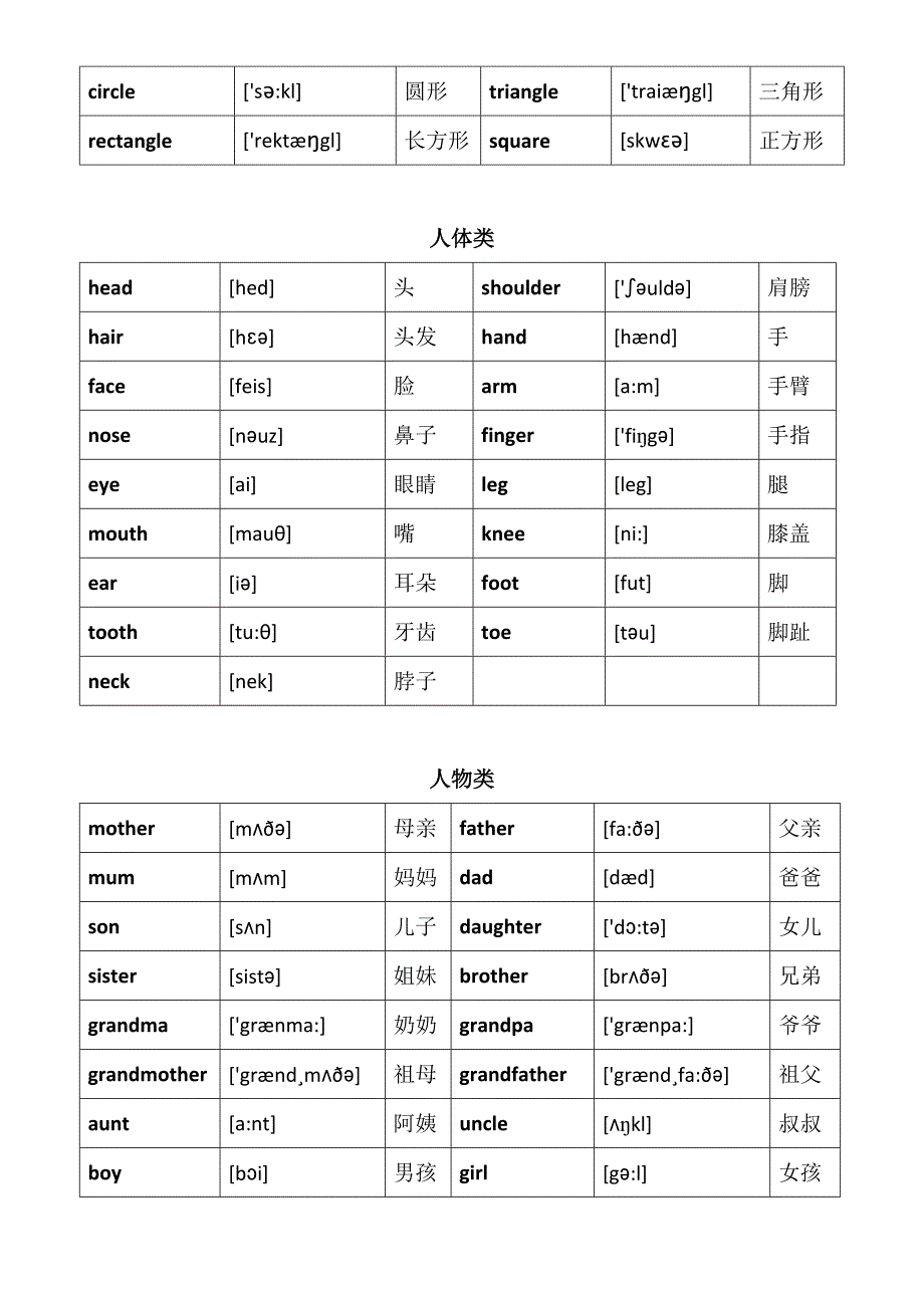 英语单词分类大全-初级_第3页