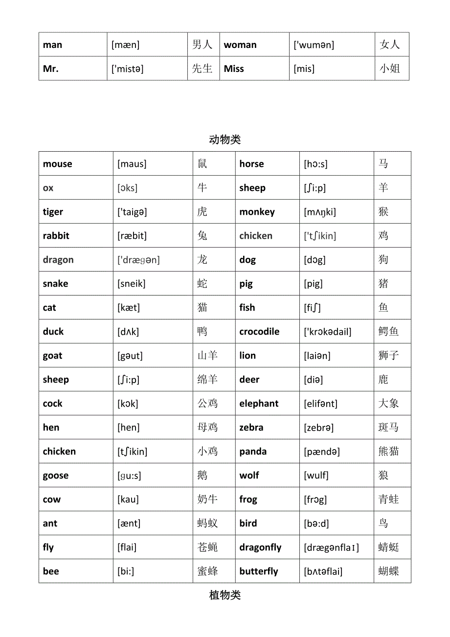 英语单词分类大全-初级_第4页