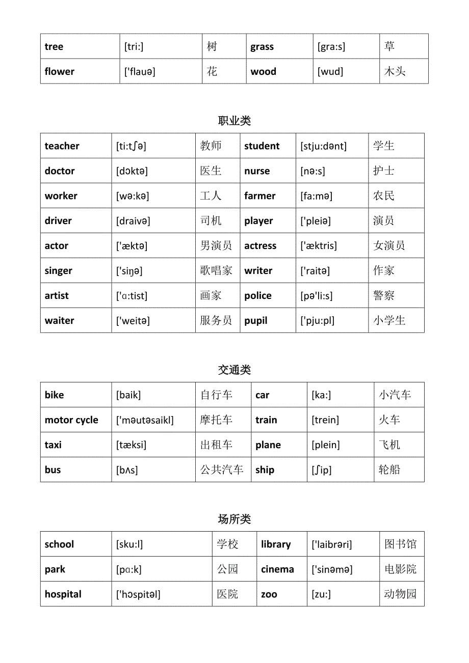 英语单词分类大全-初级_第5页