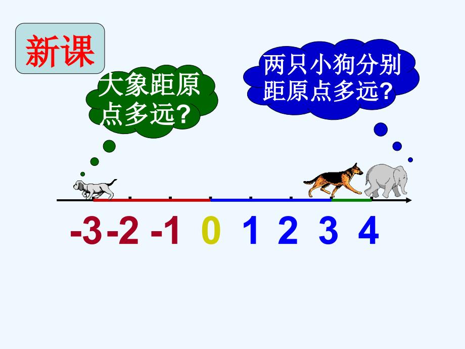 七上数学绝对值教学_第4页