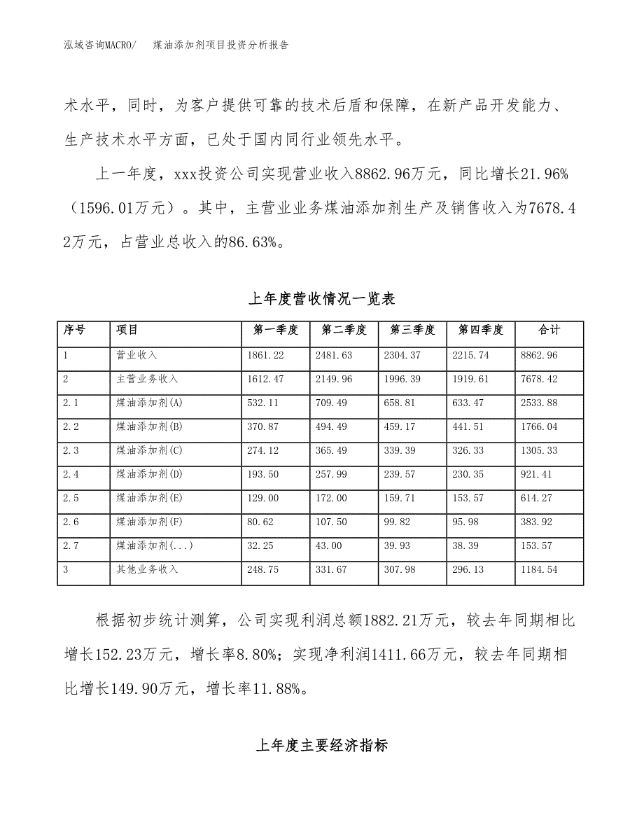 煤油添加剂项目投资分析报告（总投资8000万元）（33亩）_第3页