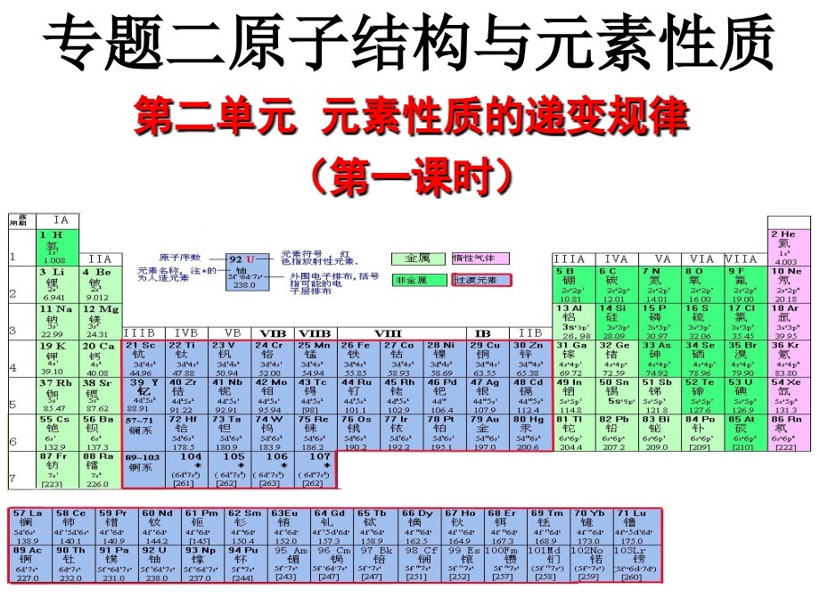 元素性质的递变规律公开课解读_第2页