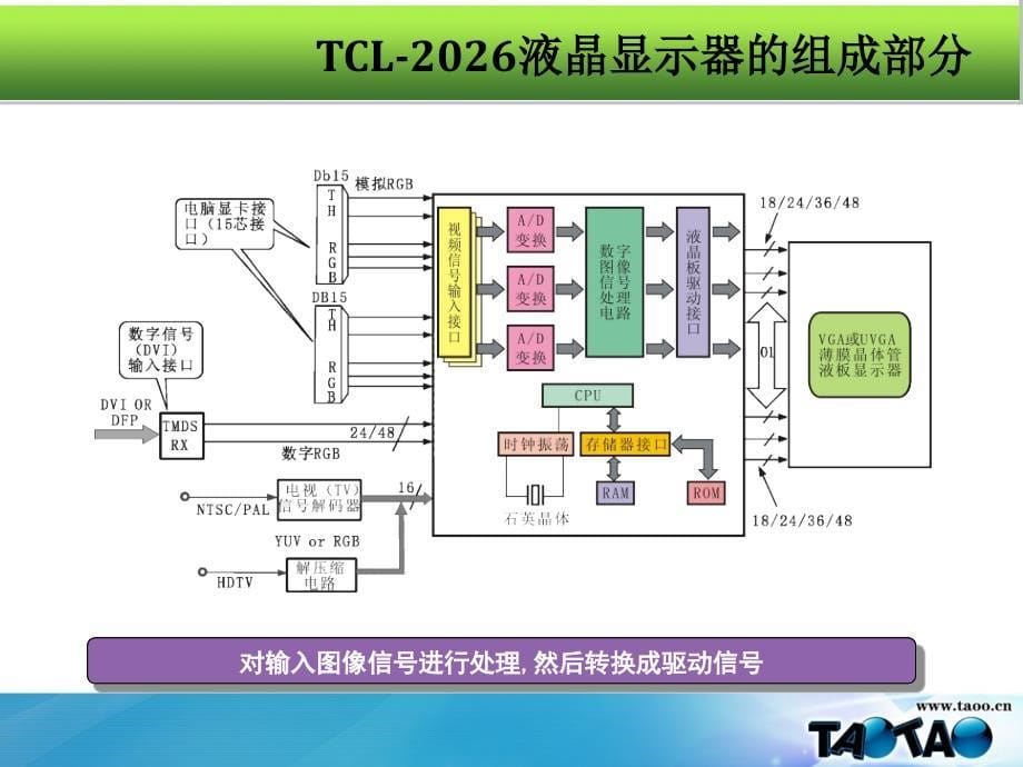 液晶电视机电路讲解解读_第5页