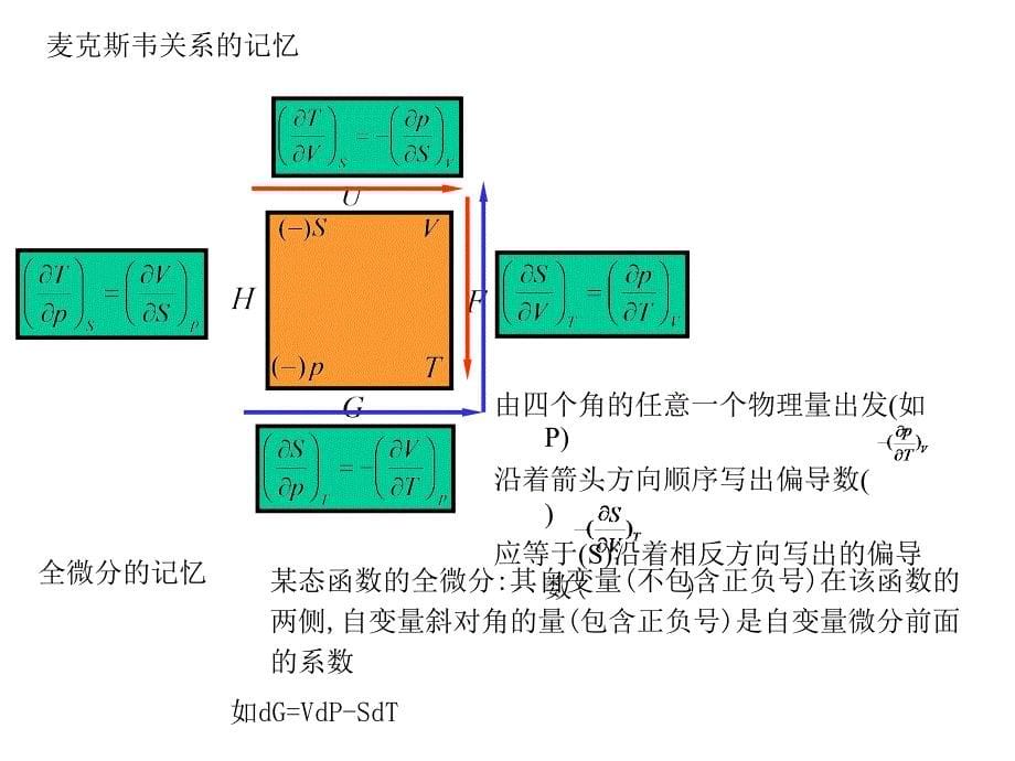 热统第二章教材_第5页