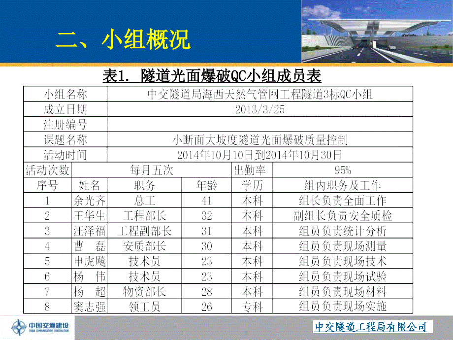 提高小断面大坡度隧道光爆质量剖析_第4页