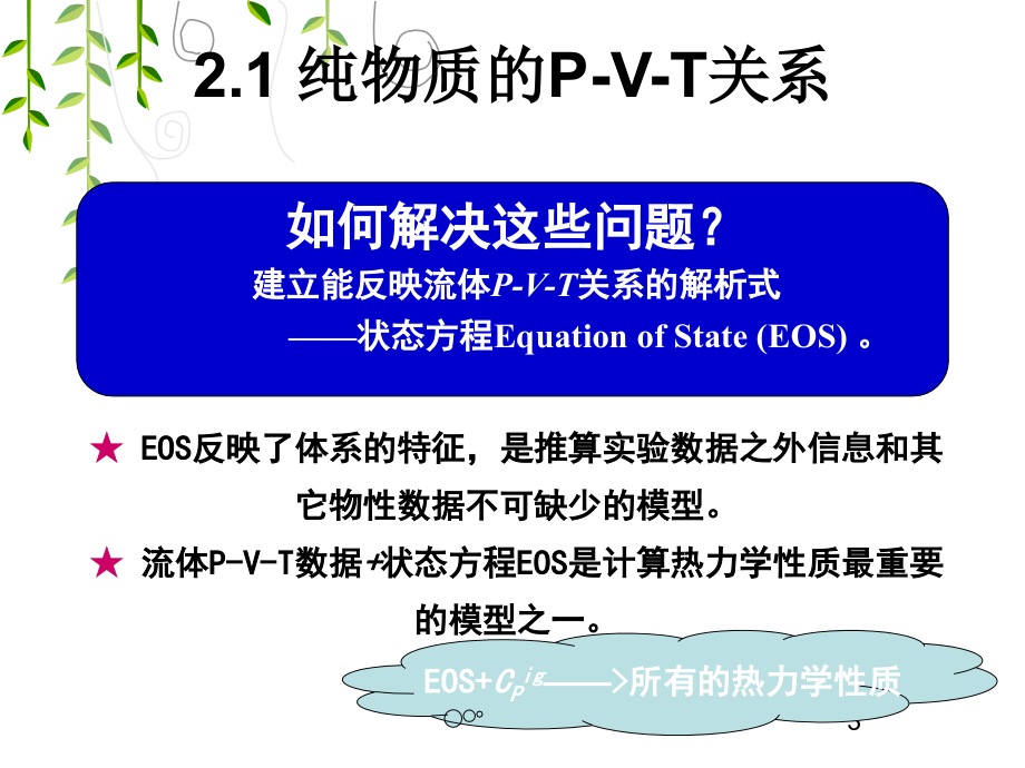 化工热力学第二章ppt教材_第3页