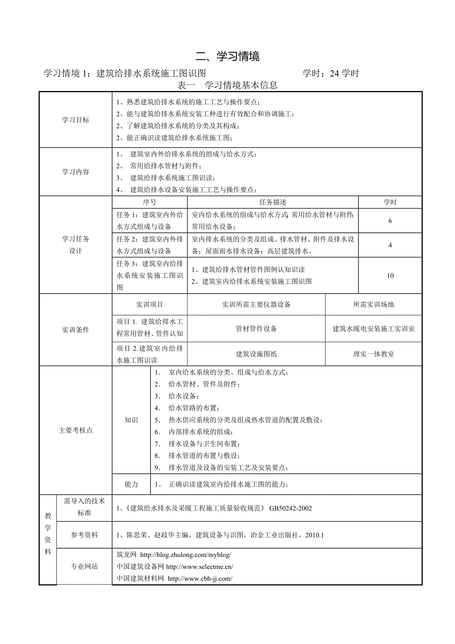 第1篇道路桥梁工程技术核心专业课程标准及学习绩效考评体系_第3页