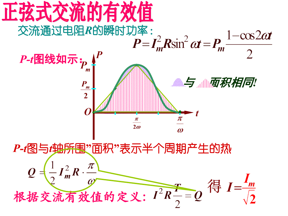 全套更高更妙的物理竞赛ppt课件竞赛课件23：交流电路教材_第3页