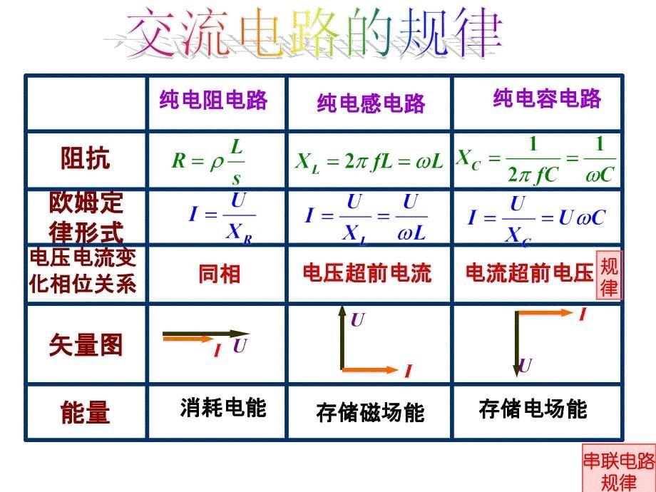 全套更高更妙的物理竞赛ppt课件竞赛课件23：交流电路教材_第5页