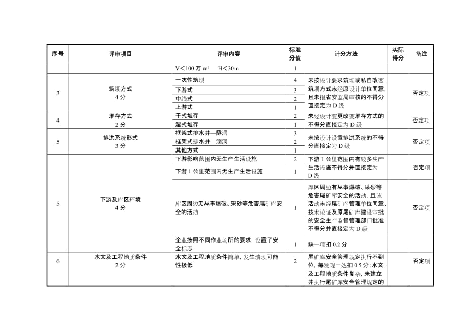 尾矿库分级._第2页