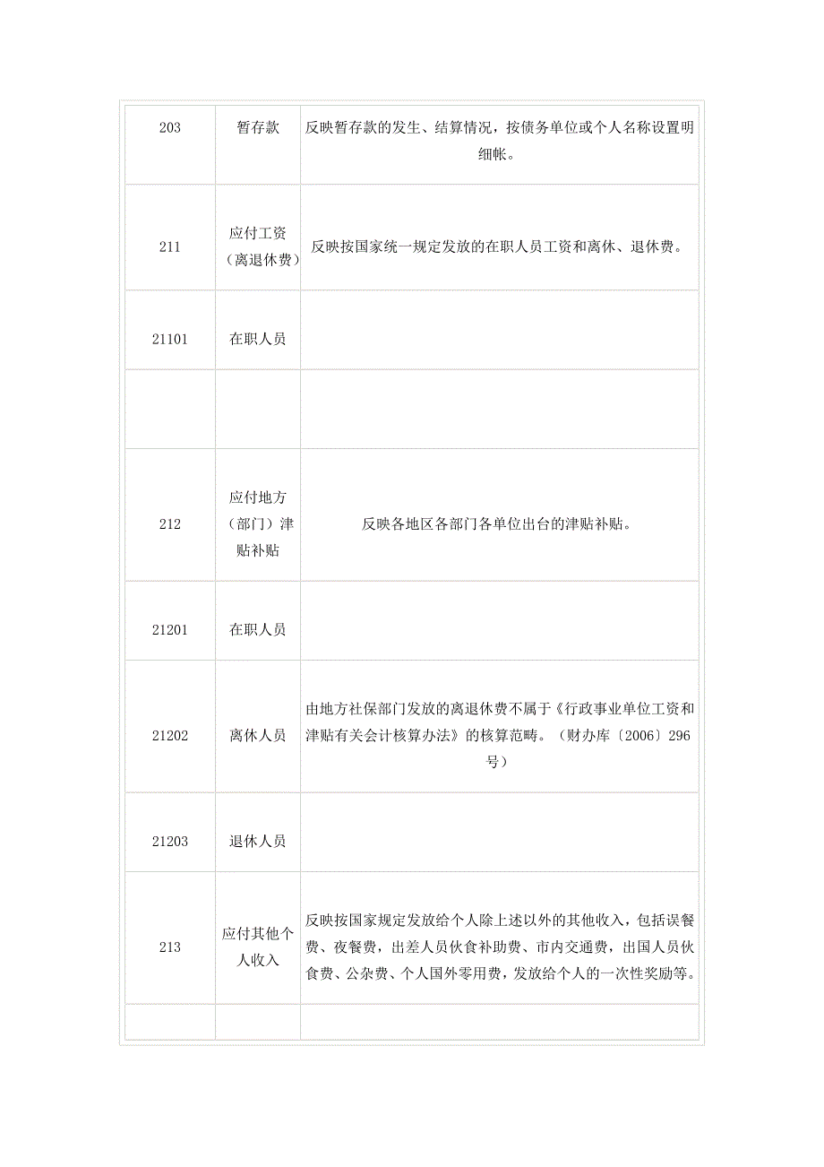 最新行政事业单位会计科目表剖析_第2页