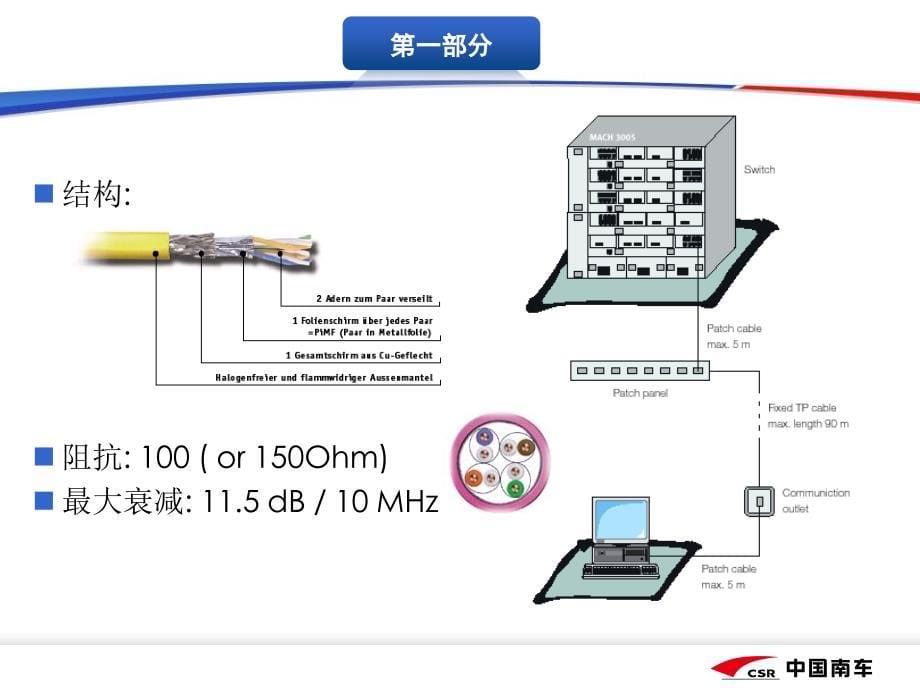 有线网络PPT剖析_第5页