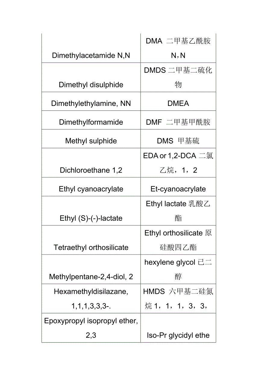 挥发性有机物(voc)列表教材_第2页