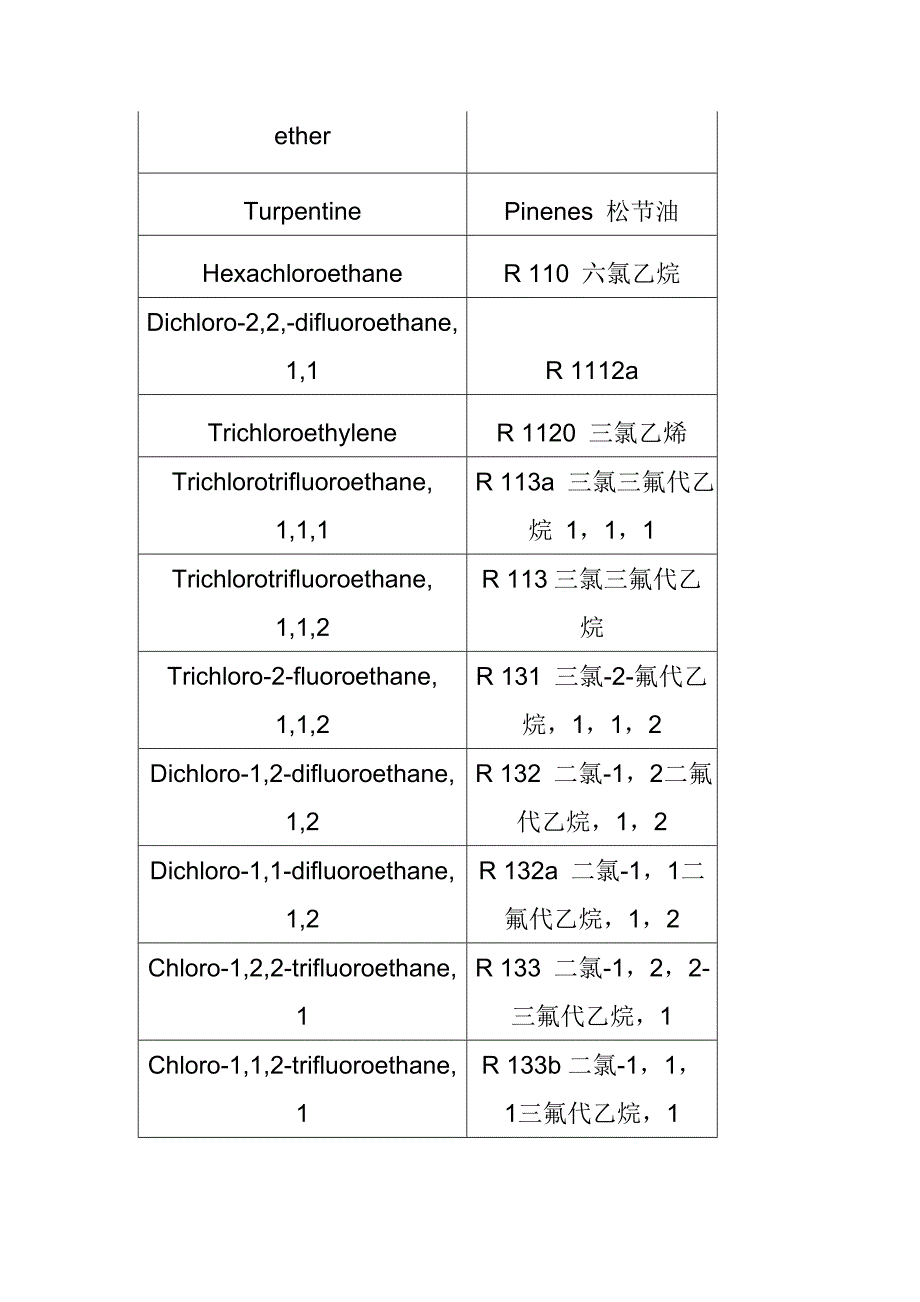 挥发性有机物(voc)列表教材_第4页