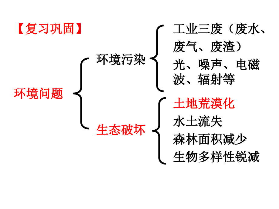 一荒漠化的危害与治理_第2页