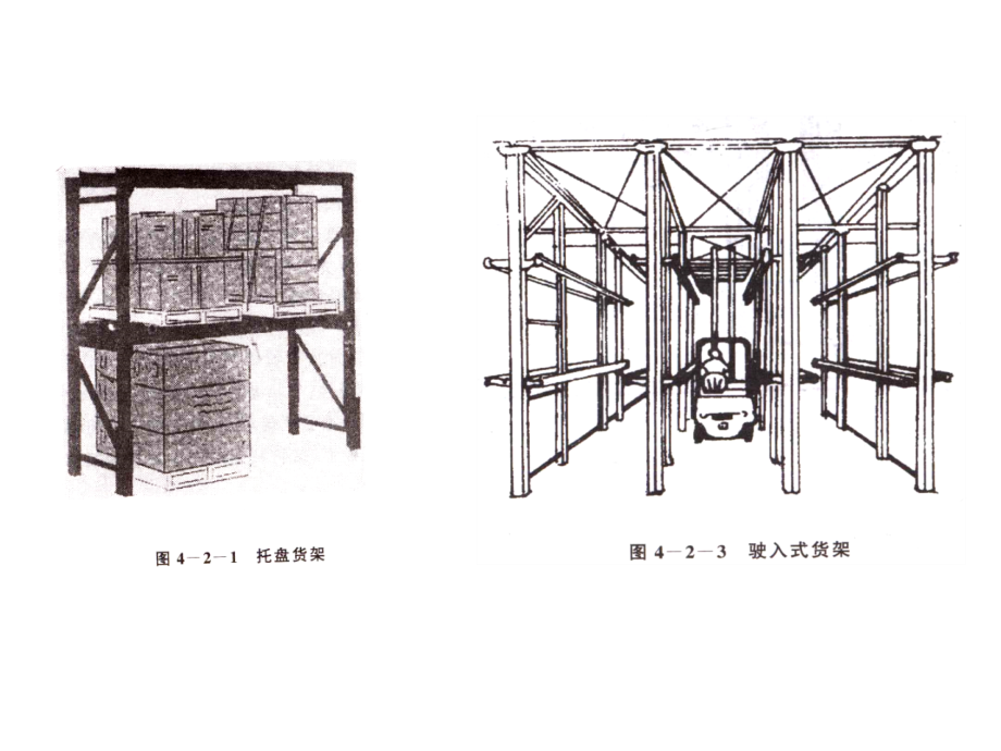 现代仓储物流设备解读_第4页