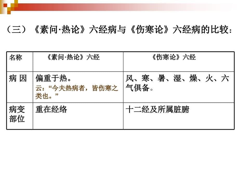 中医伤寒六经辨证_第5页