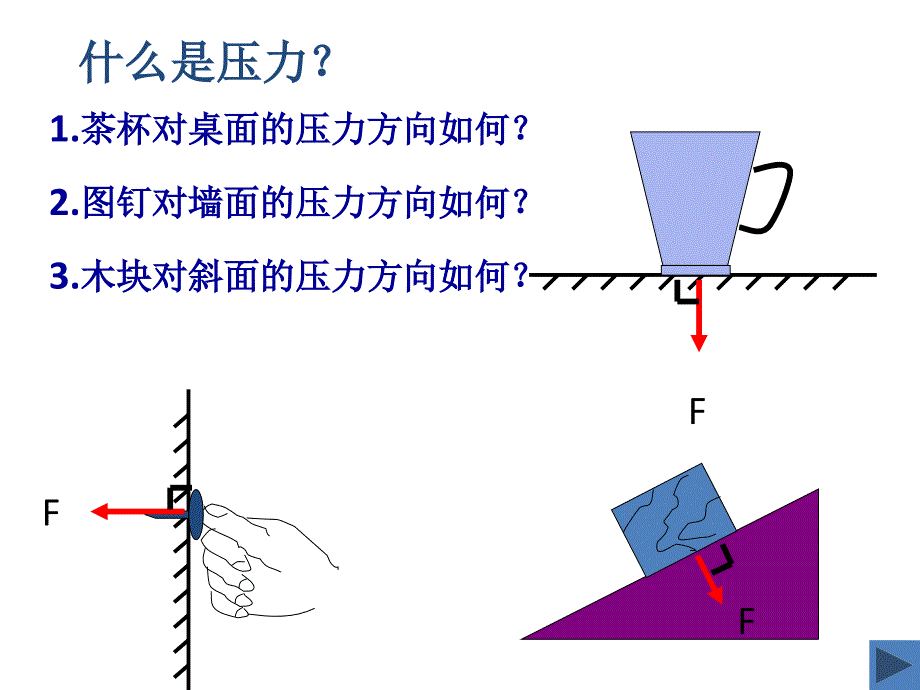 压力压强公开课解读_第4页