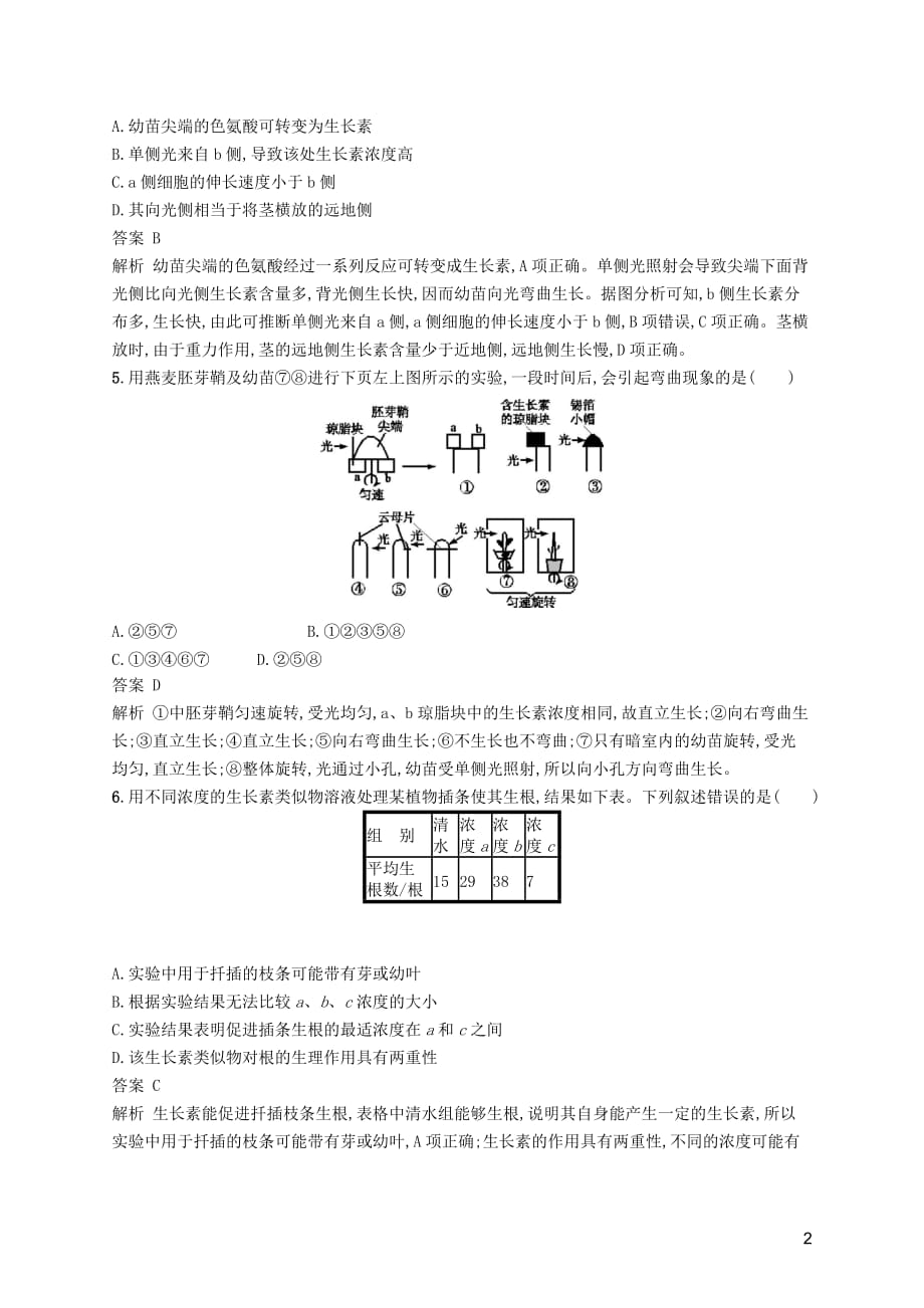 广西2020版高考生物一轮复习 考点规范练28 植物的激素调节(含解析)新人教版_第2页