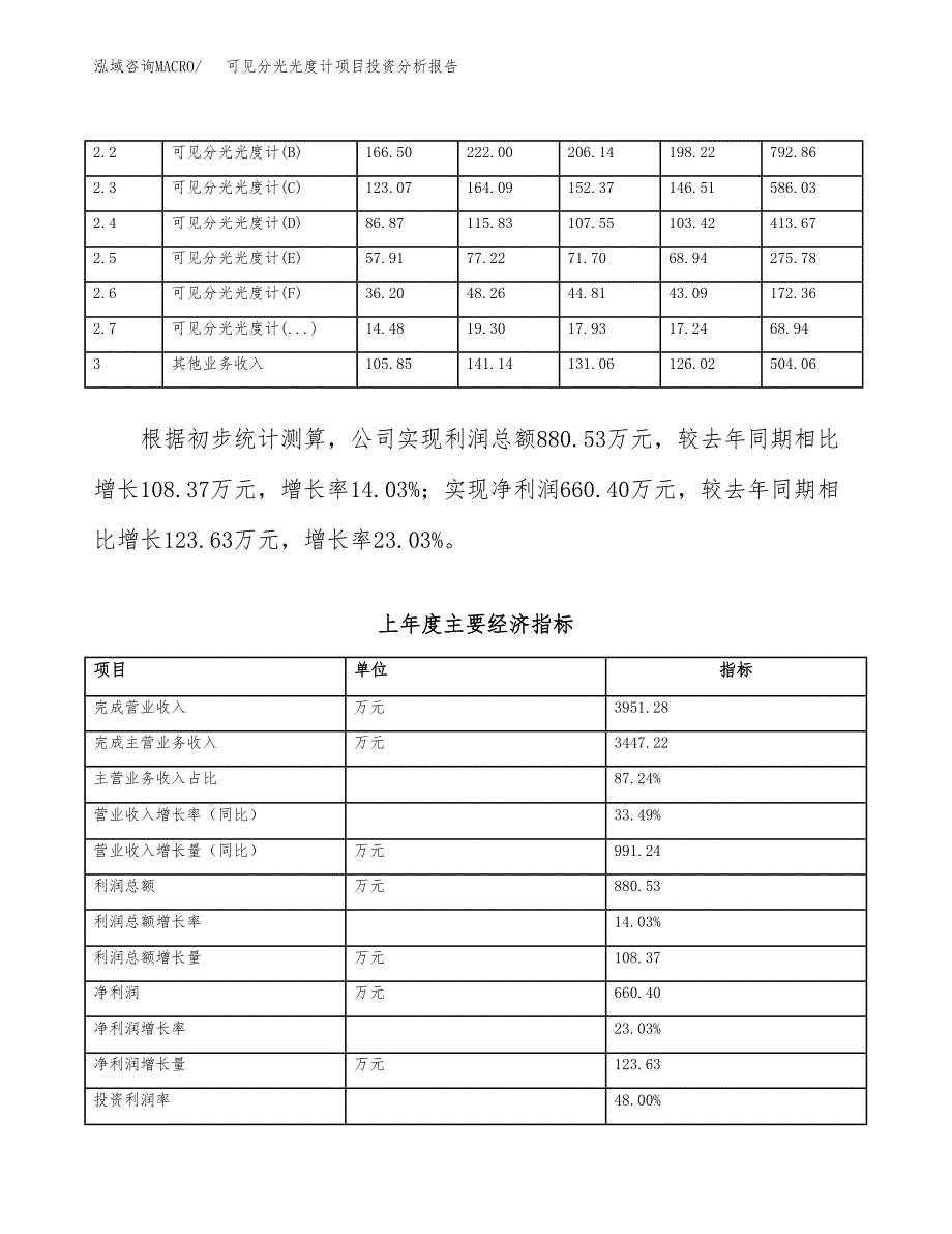 可见分光光度计项目投资分析报告（总投资2000万元）（11亩）_第3页