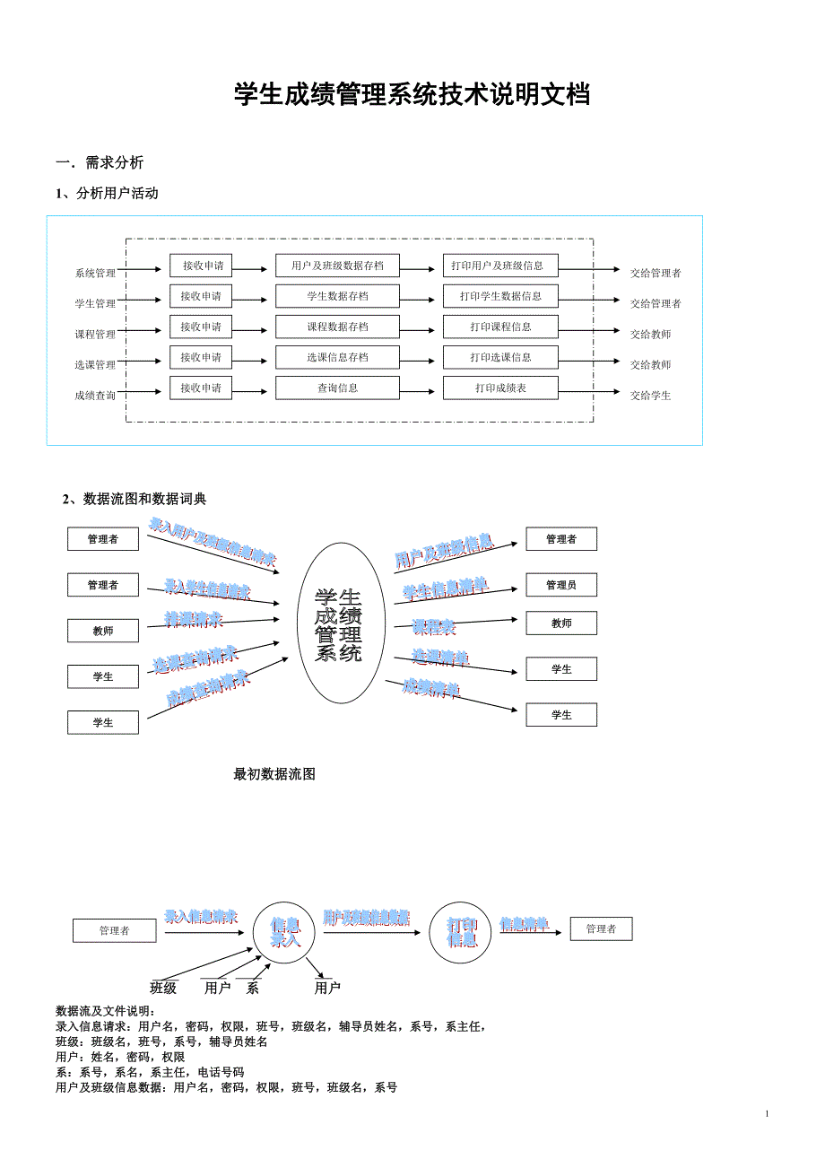 学生成绩管理系统技术说明文档_第1页