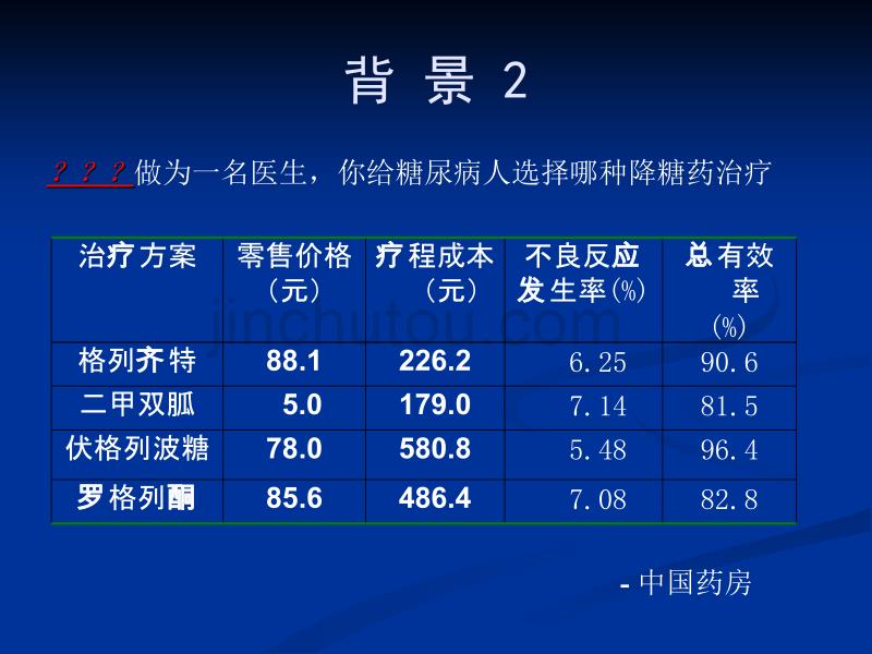 药物经济学评价原则及步骤分析_第4页