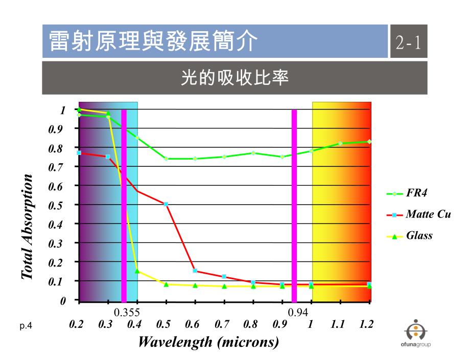 数控机床雷原理_第4页