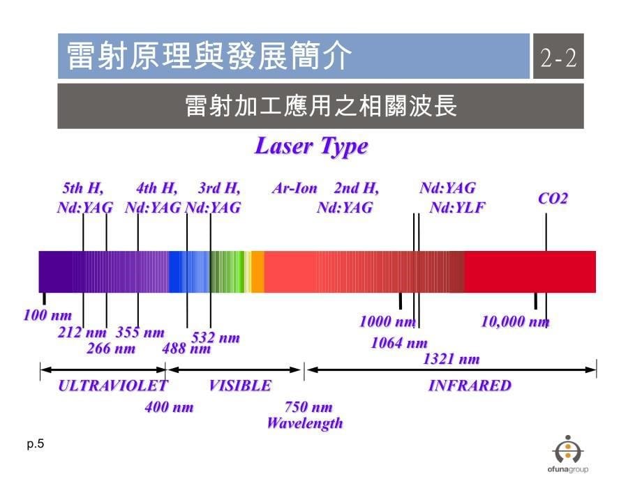 数控机床雷原理_第5页