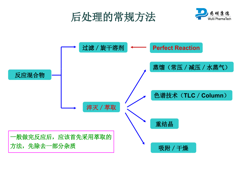 有机反应的后处理剖析_第4页