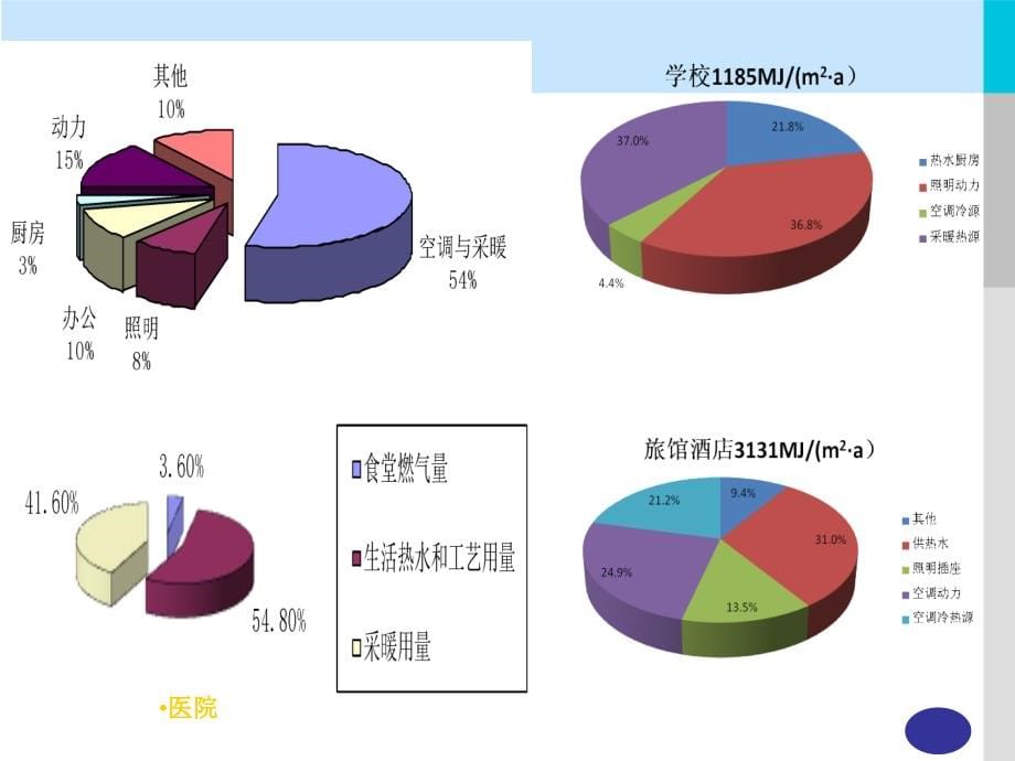 太阳能利用技术教材_第5页