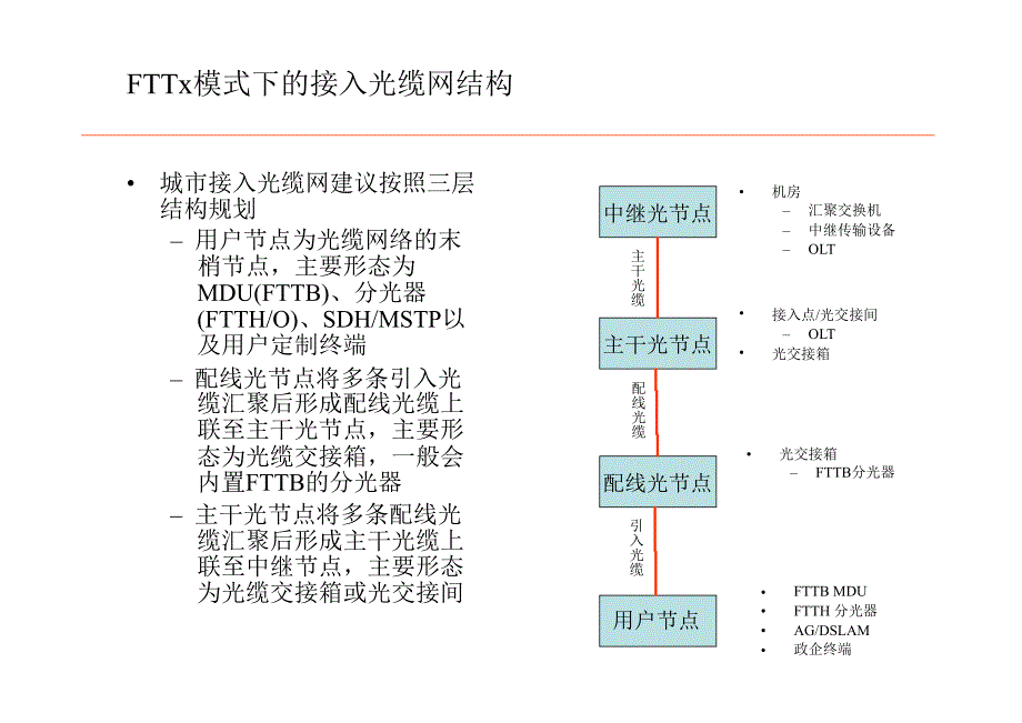 中国电信接入光缆网规划方法解读_第4页
