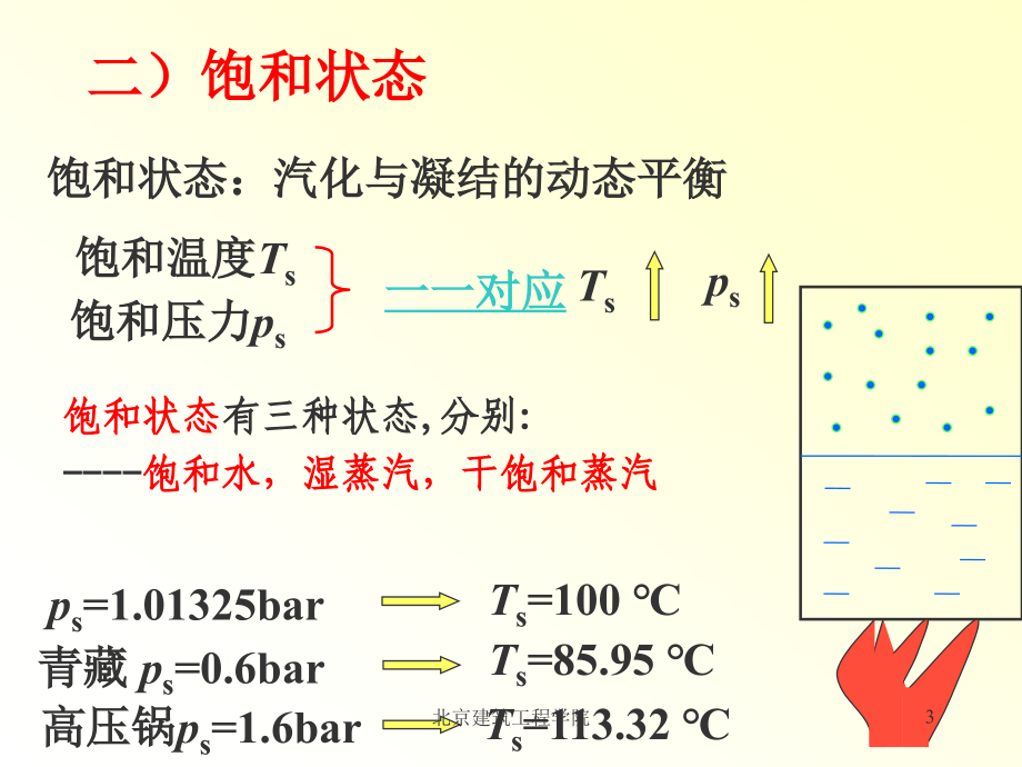 注册设备工程师10年培训课件工程热力学解读_第3页