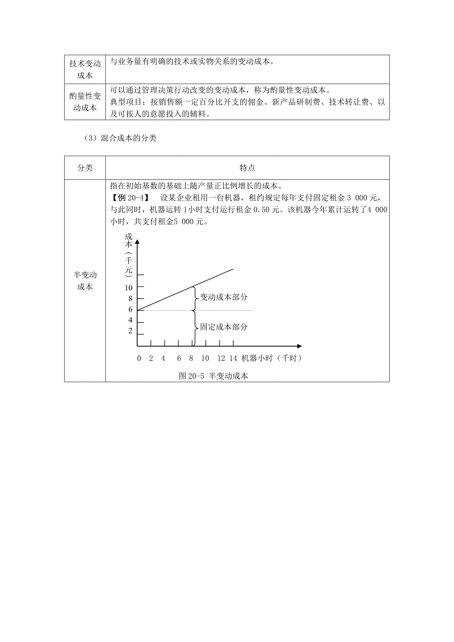 020第二十章本量利分析_第3页