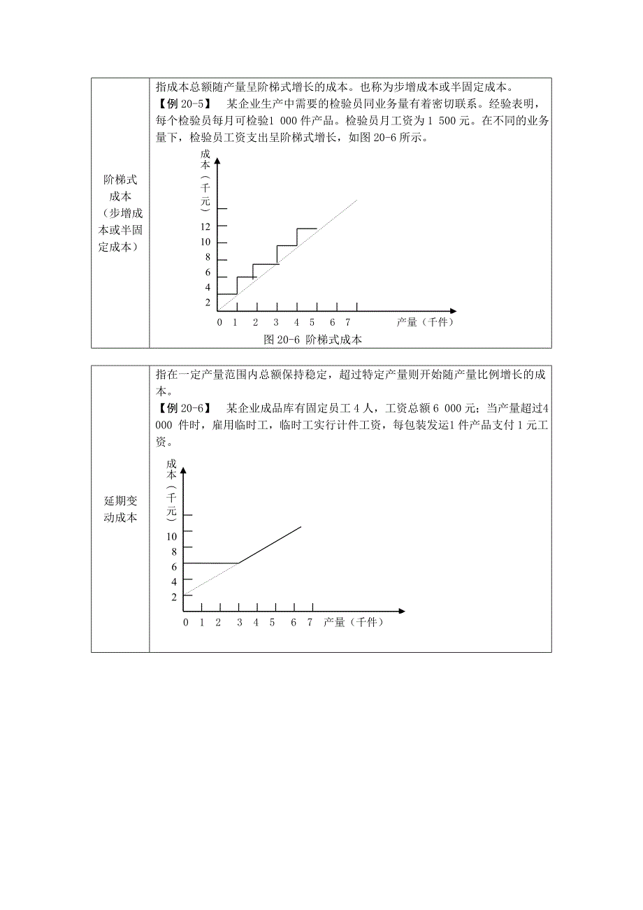 020第二十章本量利分析_第4页