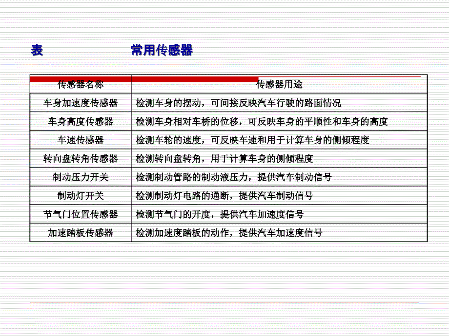 项目三(2) 汽车电控悬架系统检修讲解_第2页