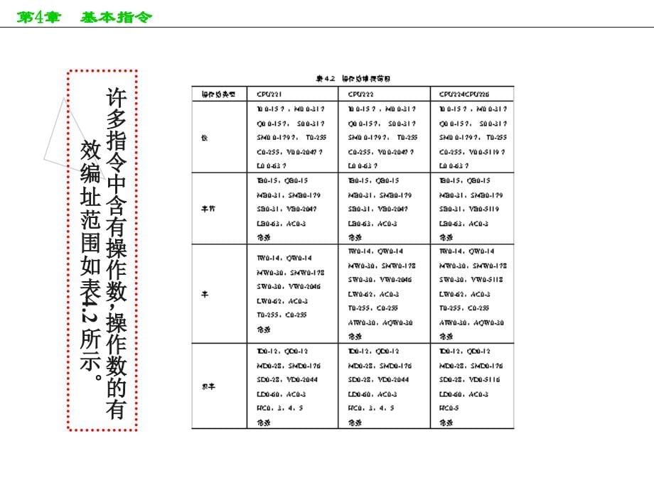 西门子S7-200基本指令._第5页