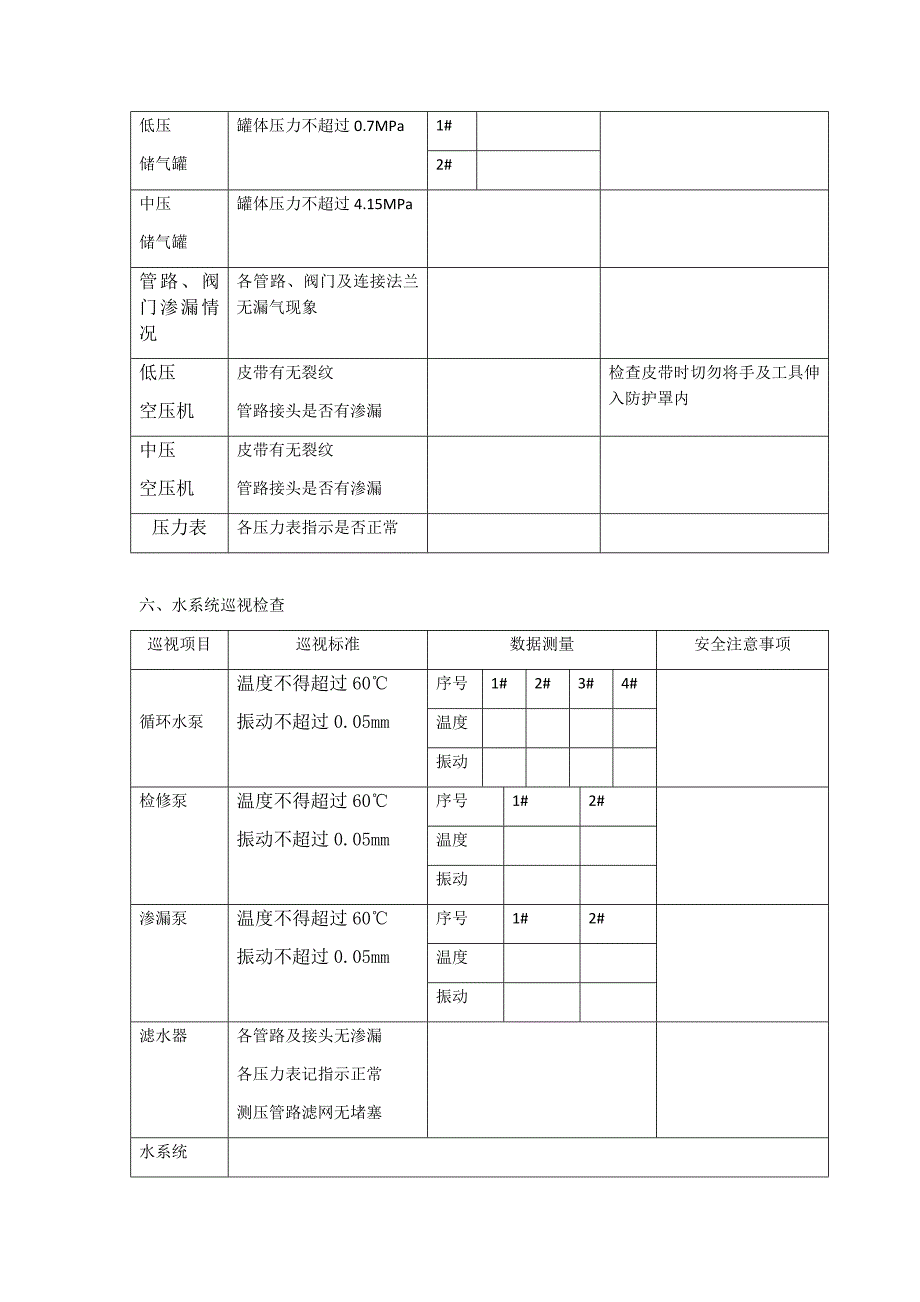 三道湾水电站巡视卡汇总._第4页