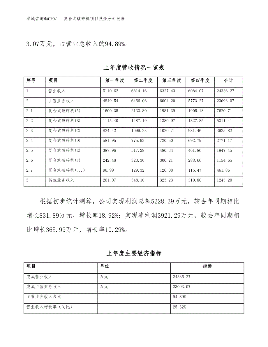 复合式破碎机项目投资分析报告（总投资11000万元）（39亩）_第3页