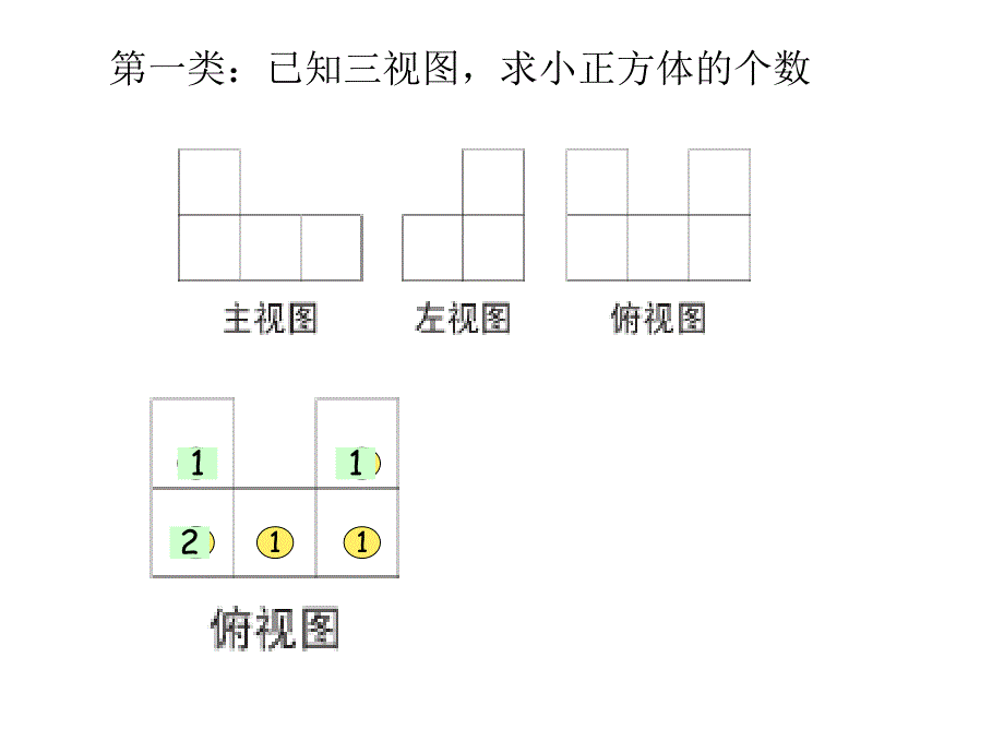 根据视图求小正方体的个数教材_第3页