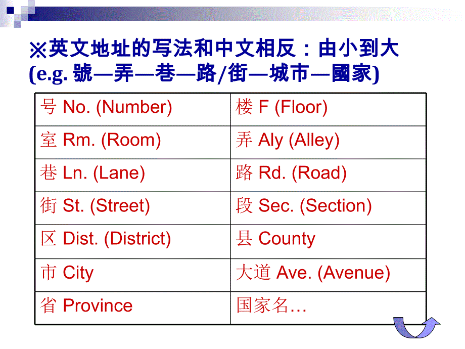 英文书信及信封格式教材_第3页