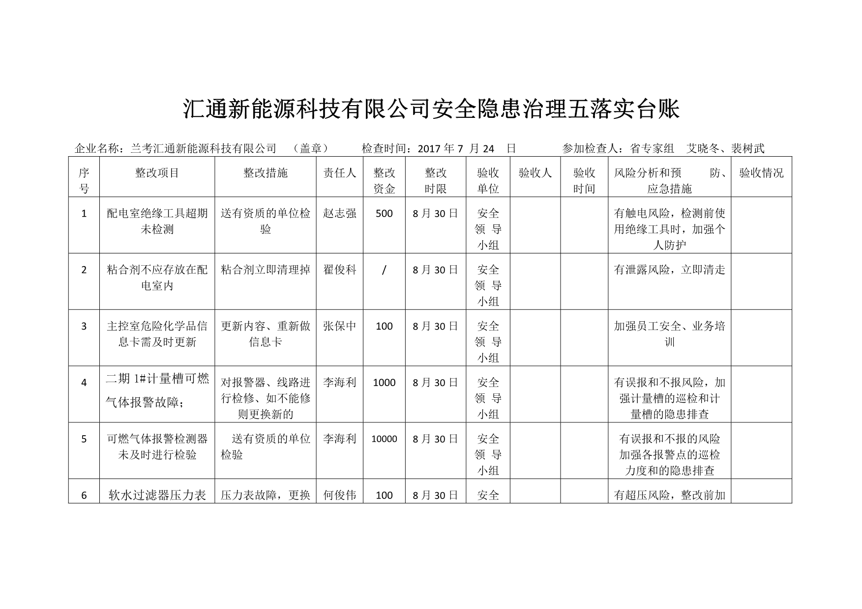 隐患整改五到位台账教材_第1页