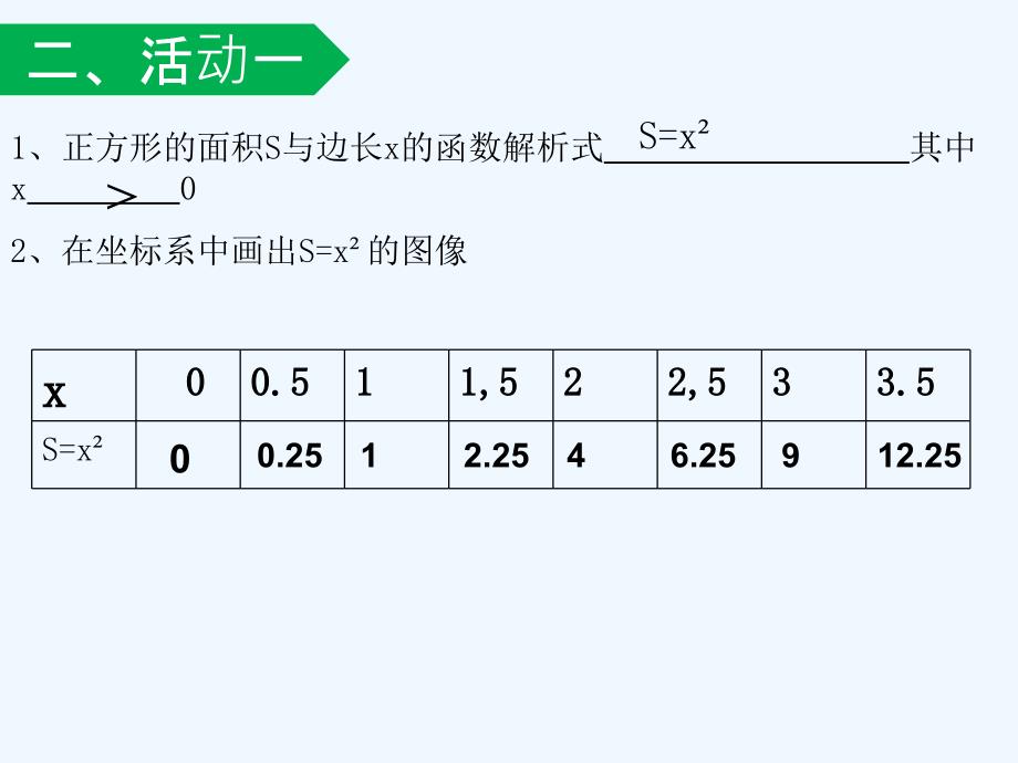 人教版数学初二下册《函数的图像》_第3页