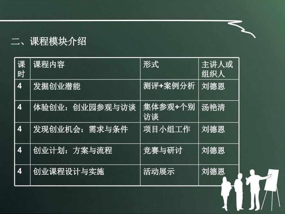 职教联盟师资培训情况的介绍_上海普陀区职教联盟_第5页