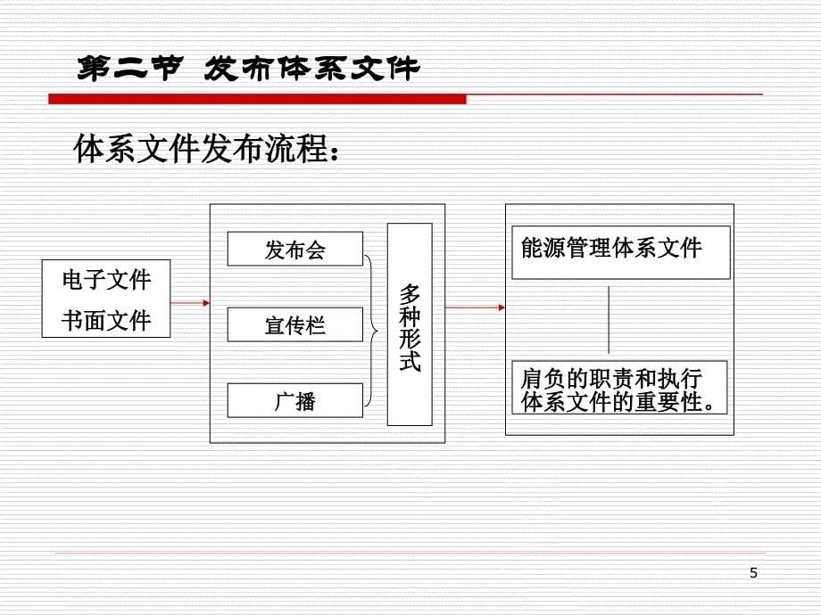 最新能源管理体系-实施._第5页